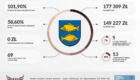 infografika Krasnystaw #fundacja-wolności